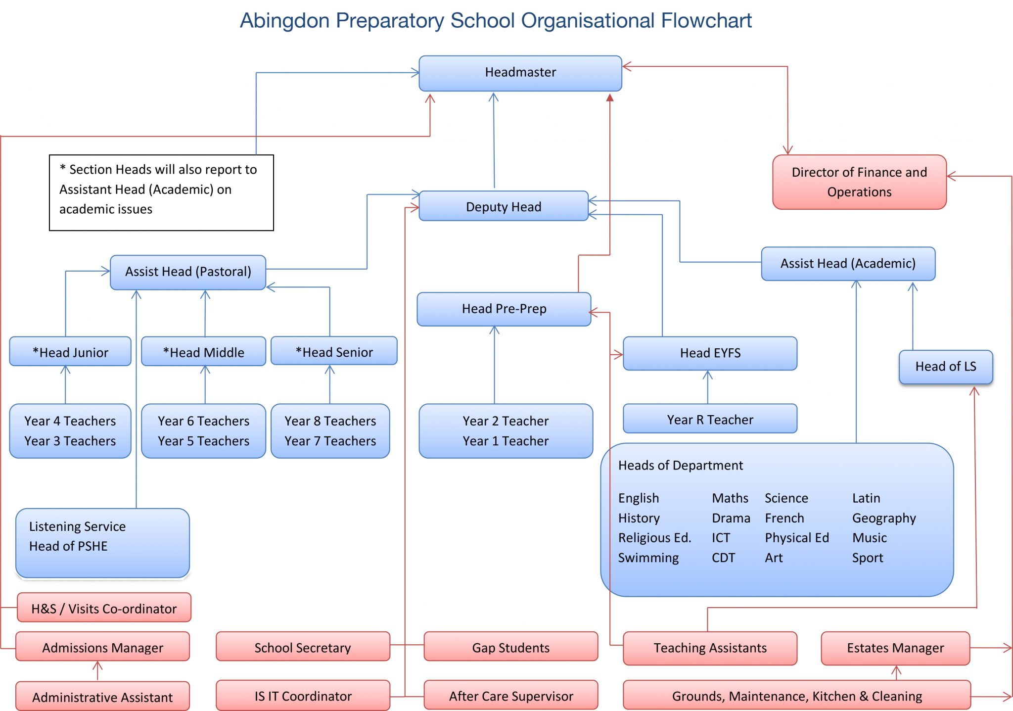 Organisation Overview | Abingdon Prep School